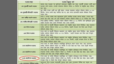 মোংলা ও পায়রা সমুদ্রবন্দরে ১০ নম্বর মহাবিপদ সংকেত,চট্টগ্রাম ৯ ও কক্সবাজার ৪ নম্বর সংকেত